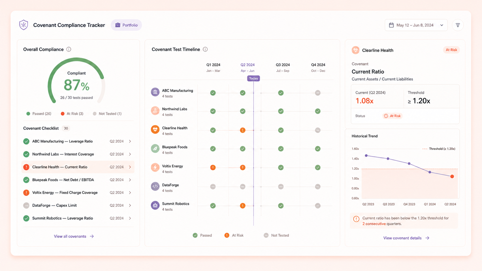 Covenant Compliance Tracker