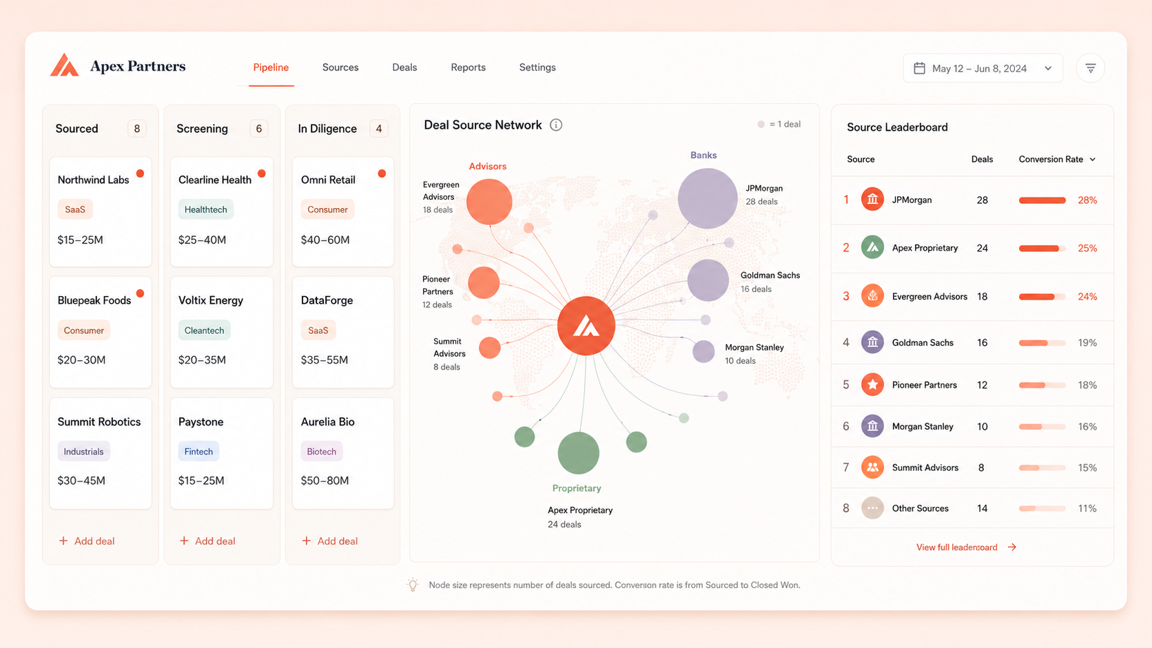 Deal Sourcing Intelligence