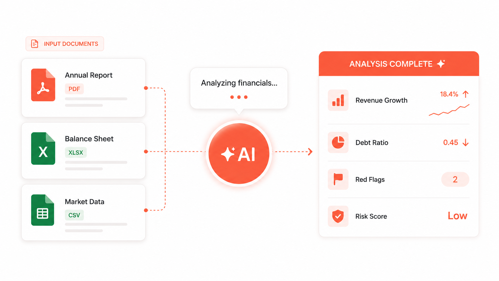 Due Diligence Analyst