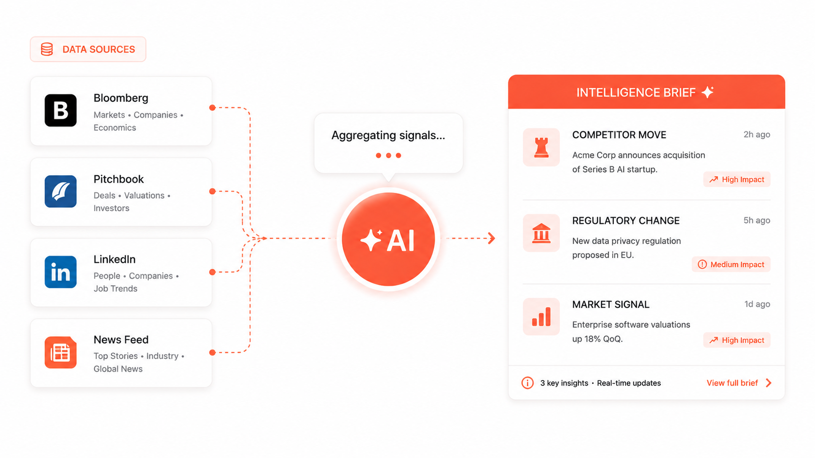 Market Intelligence Aggregator