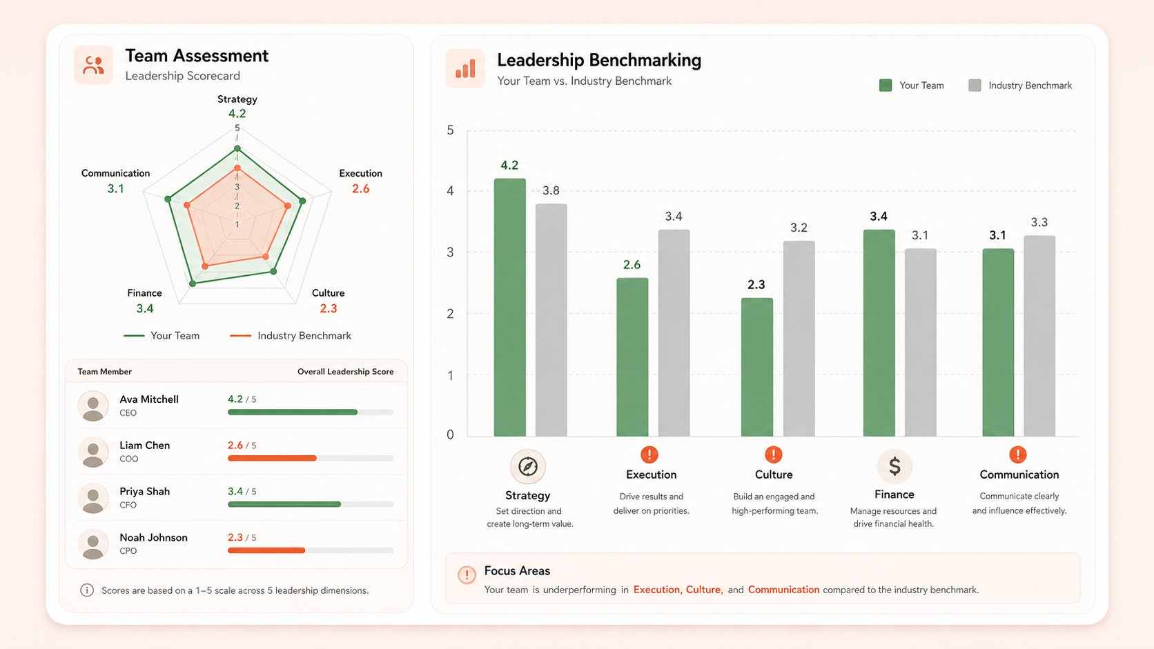 Financial Model Builder