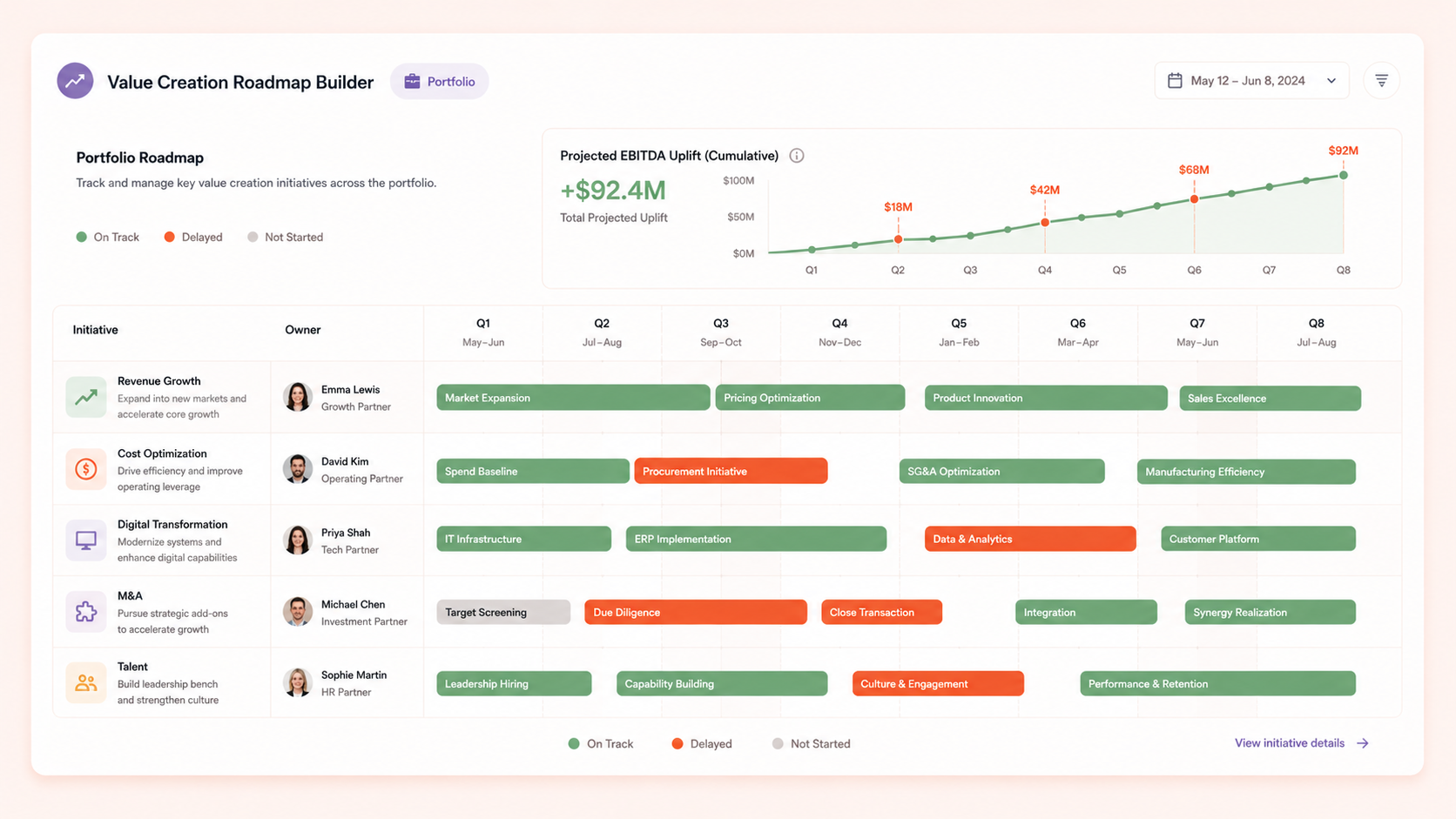 Value Creation Roadmap Builder
