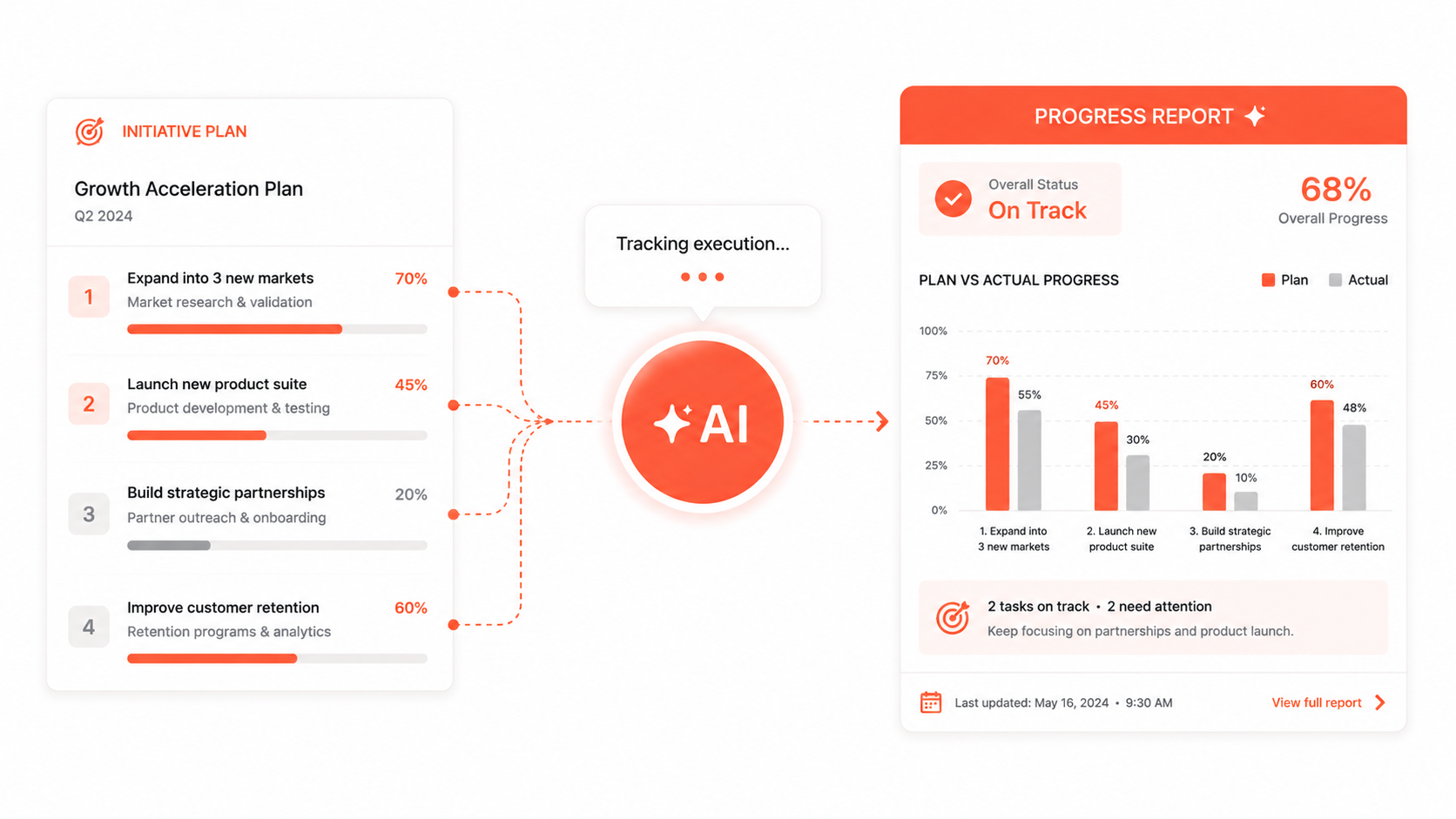 Value Creation Tracker