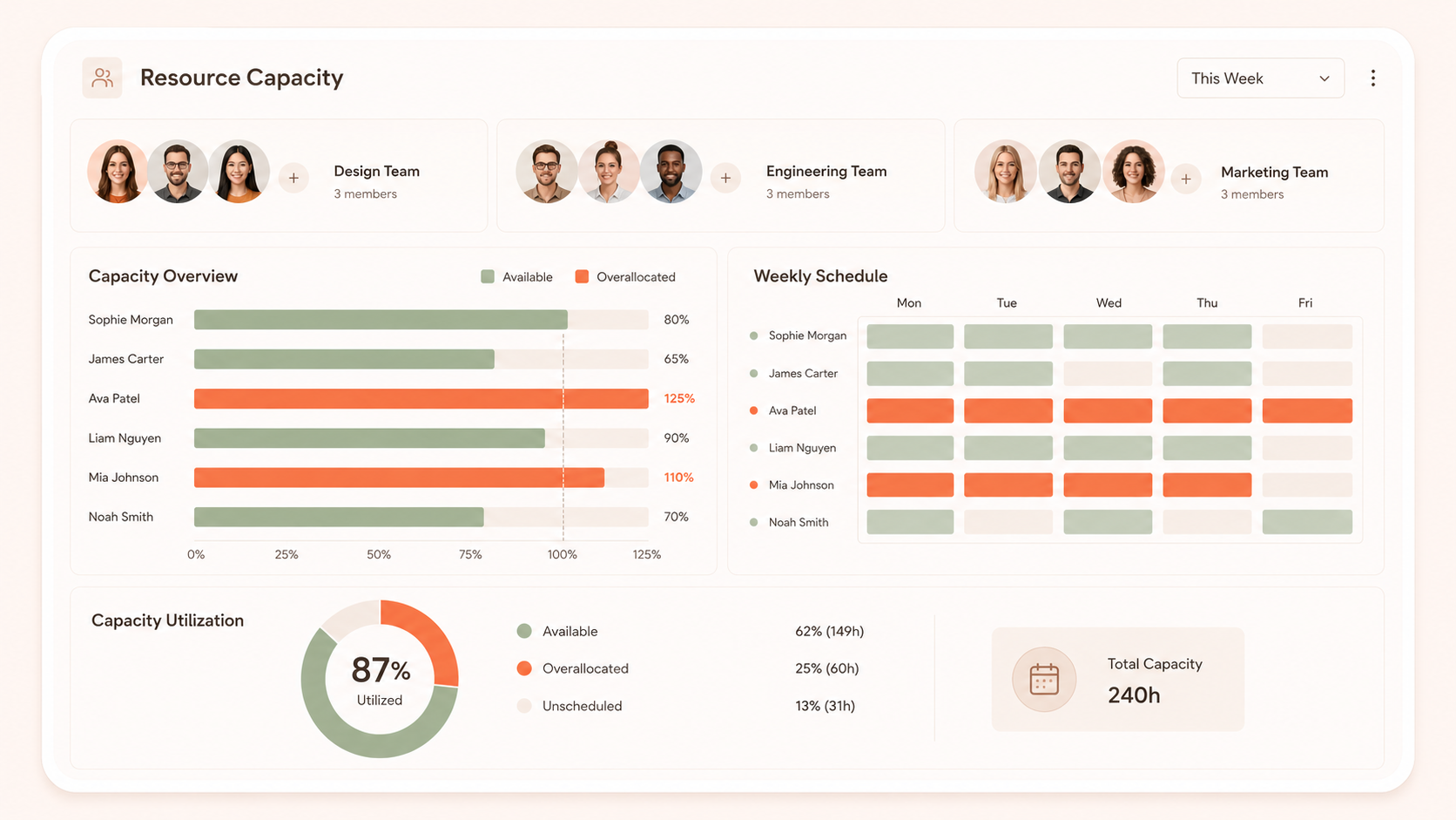 Capacity Planner