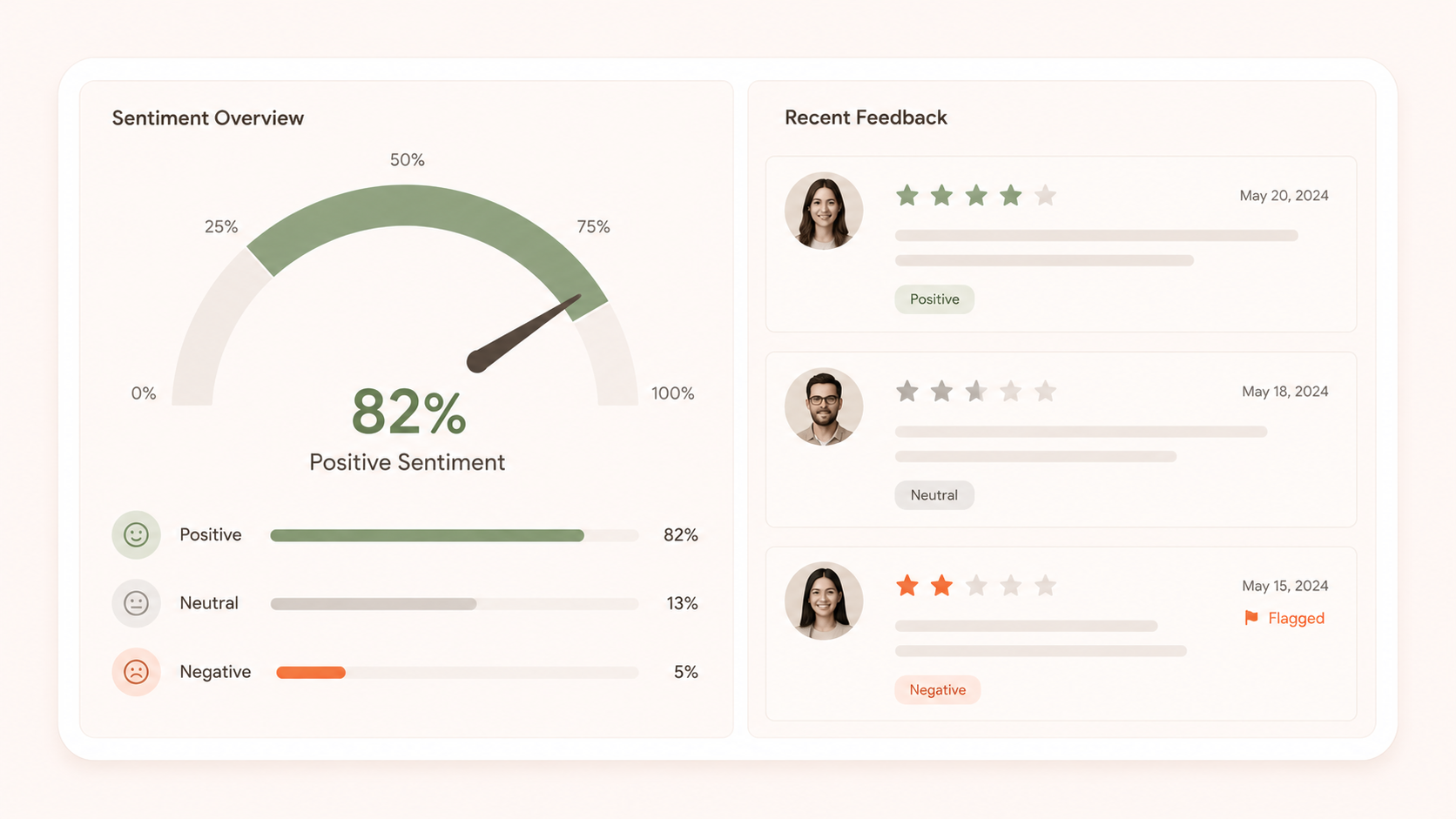 Client Feedback Analyzer