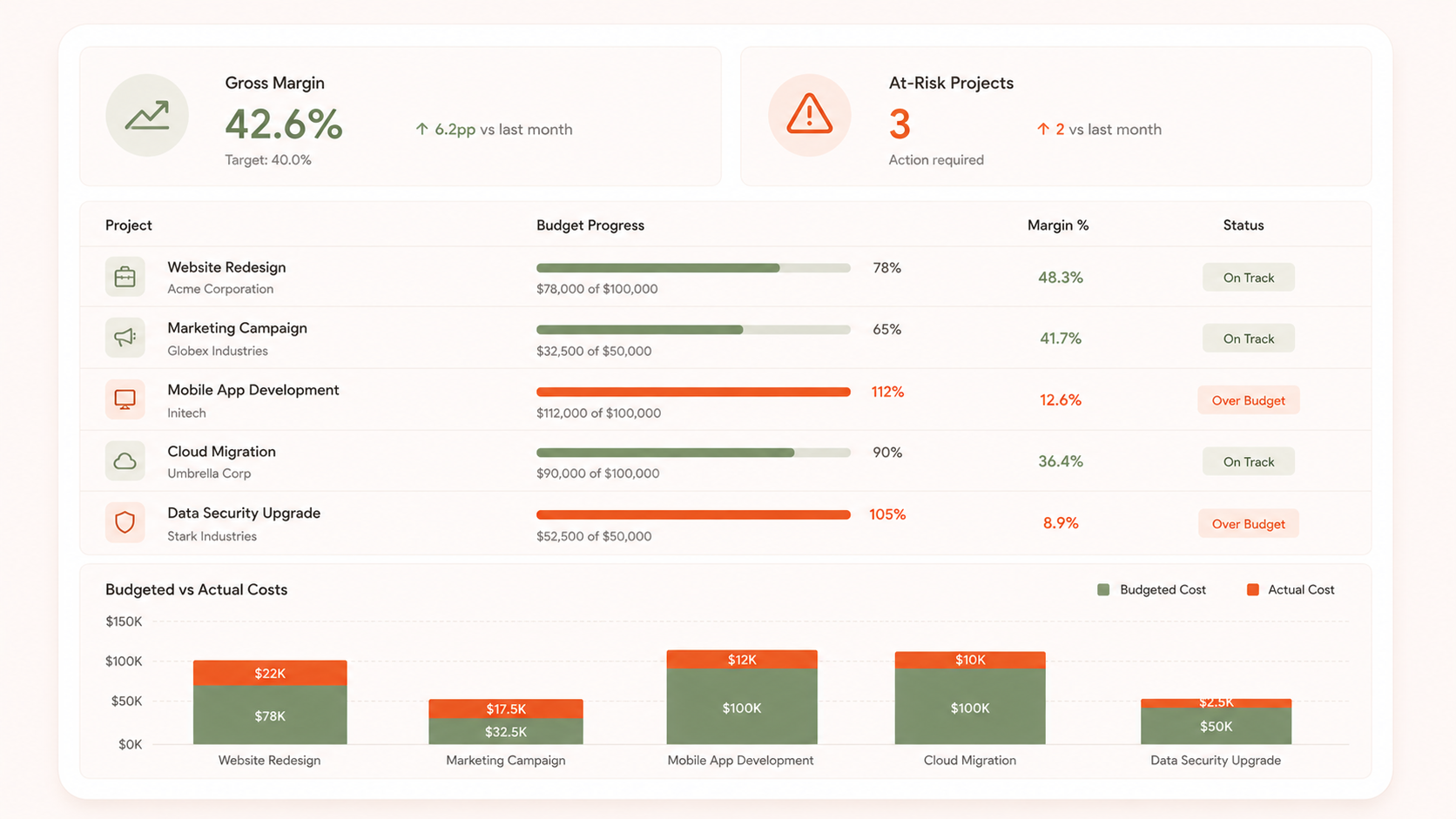 Project Profitability Tracker