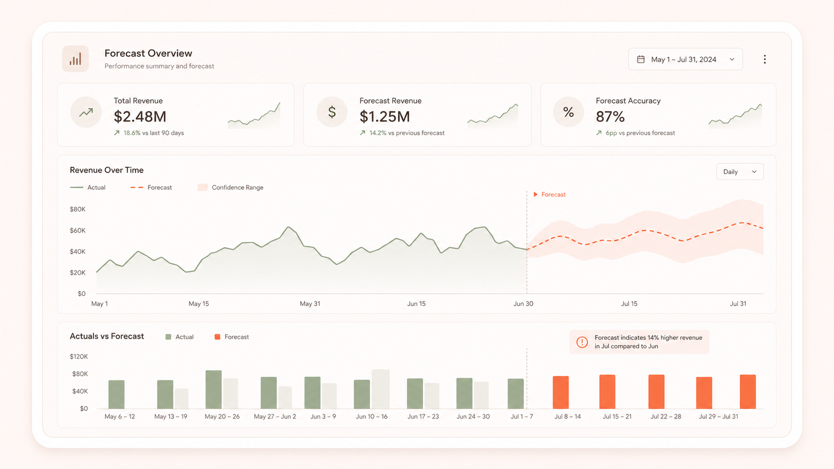 Revenue Forecasting Engine