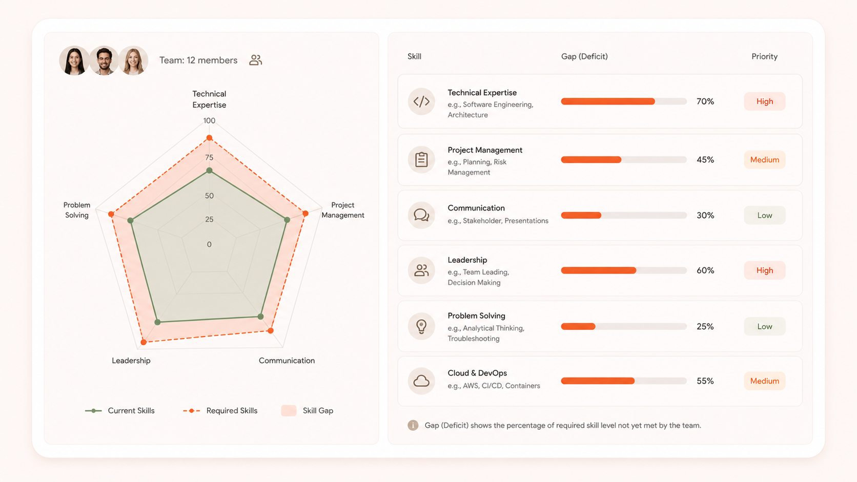 Skills Gap Identifier