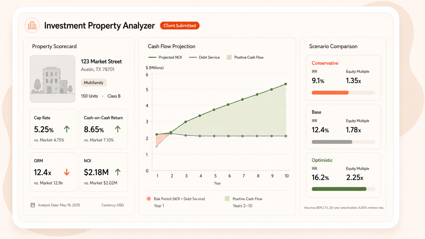 Investment Property Analyzer
