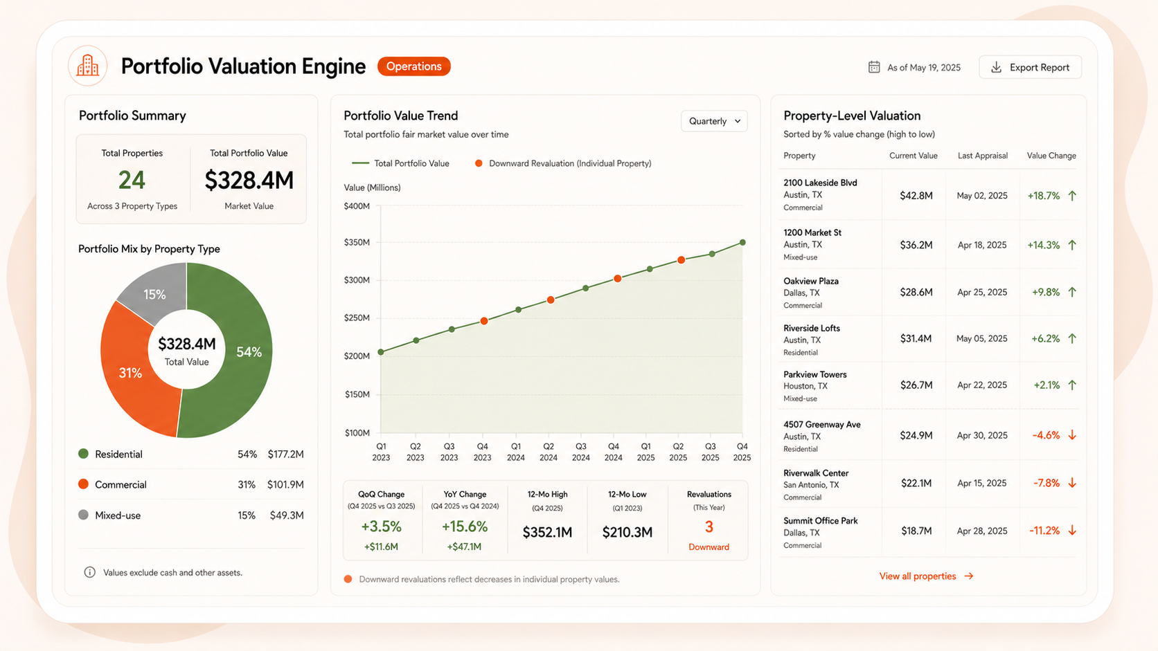 Portfolio Valuation Engine