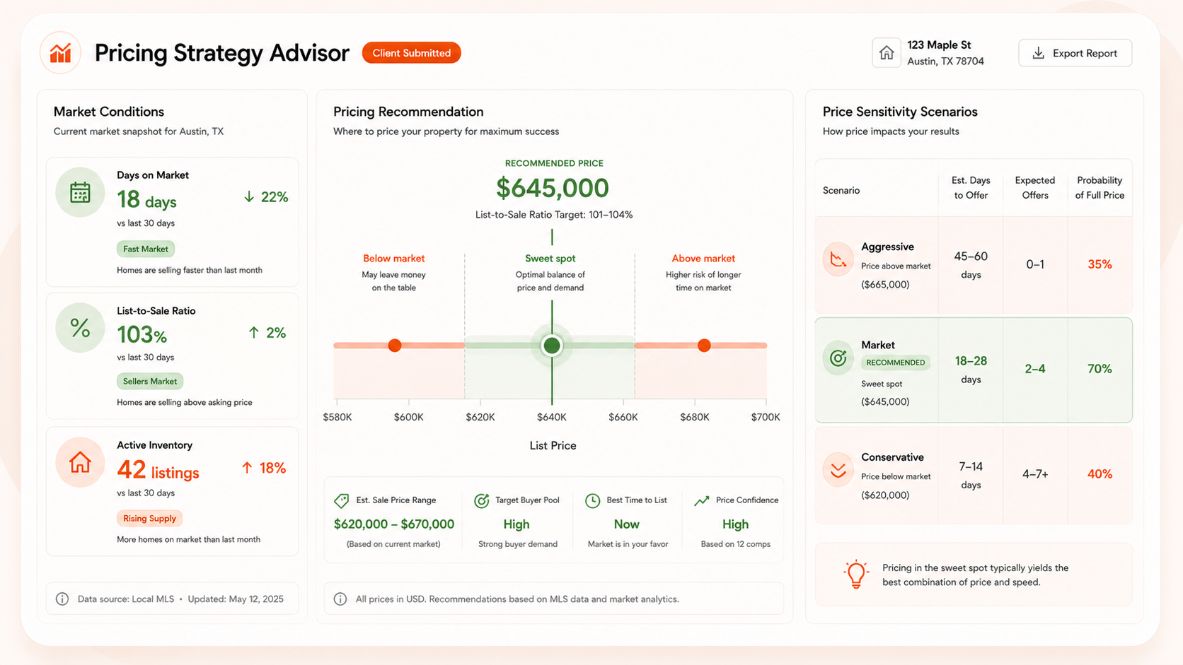 Pricing Strategy Advisor