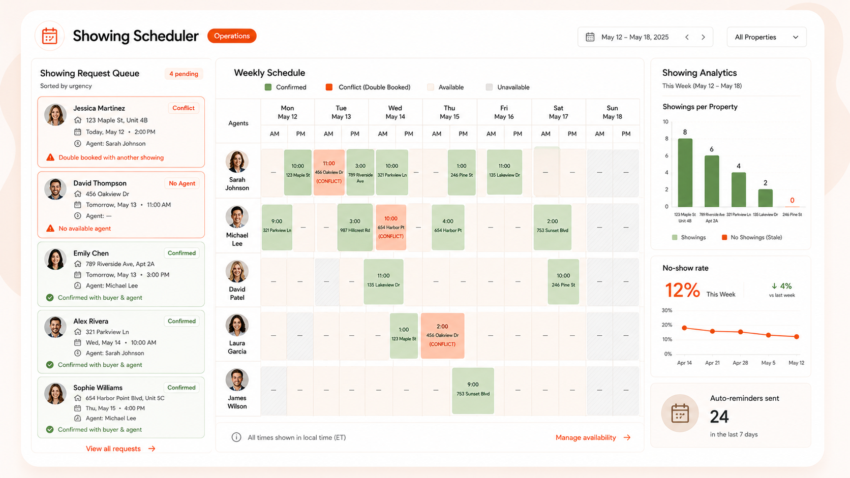 Showing Scheduler