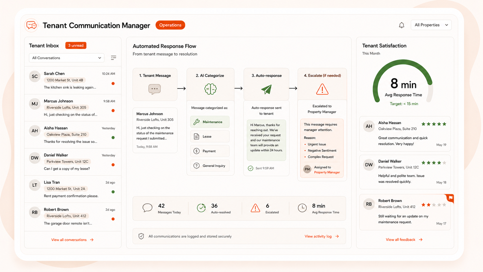 Tenant Communication Manager