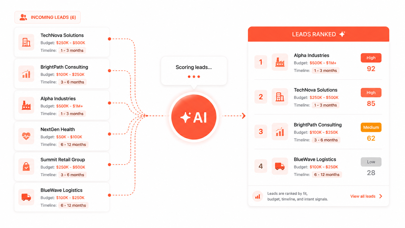 Automated Follow-Up Agent