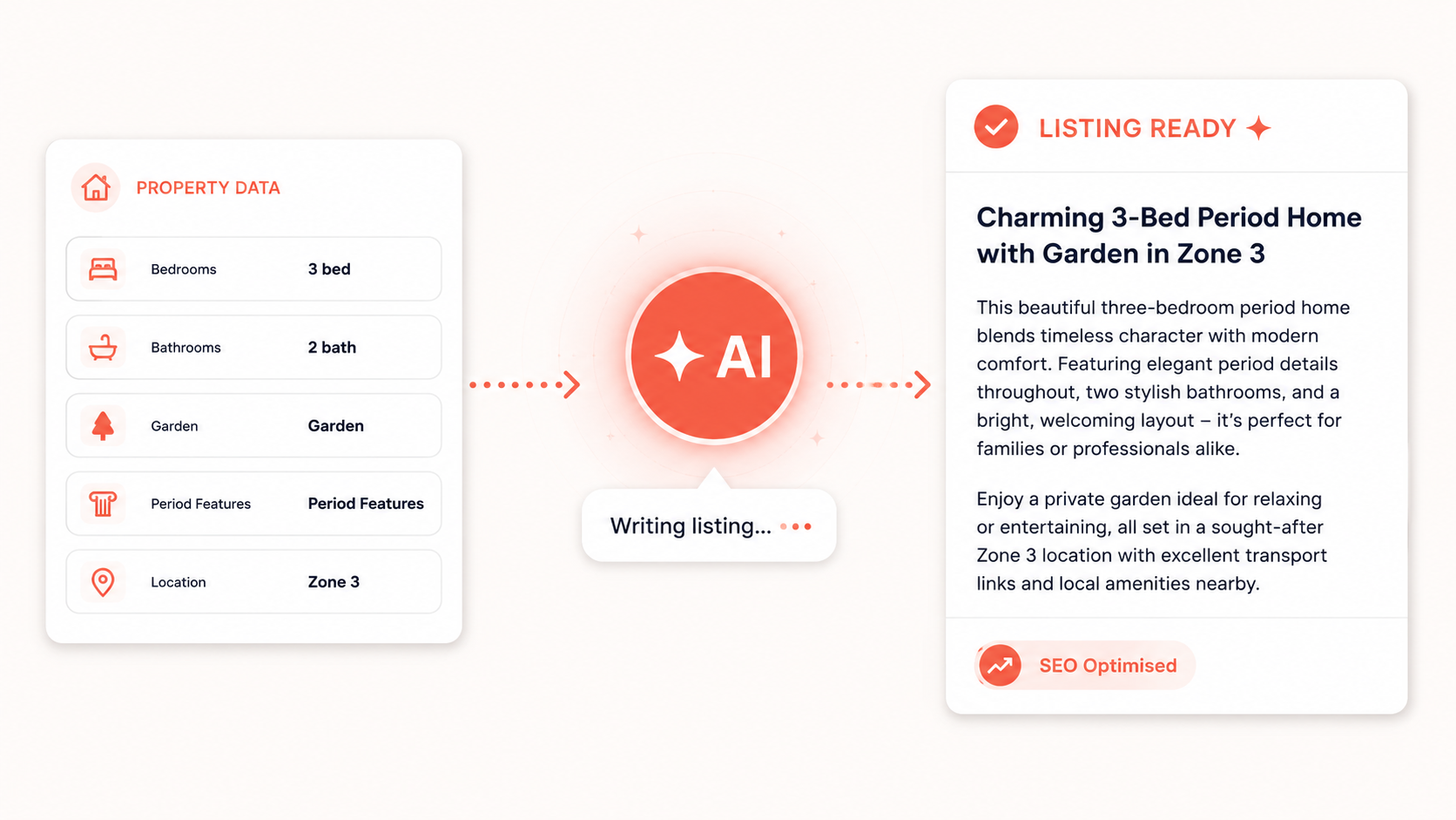 Listing Description Generator