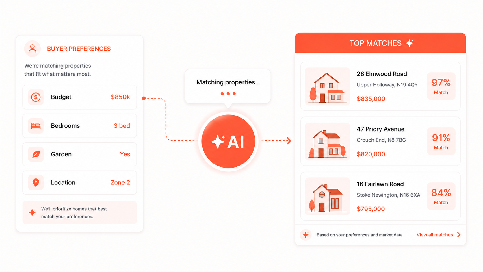 Property Match Recommender