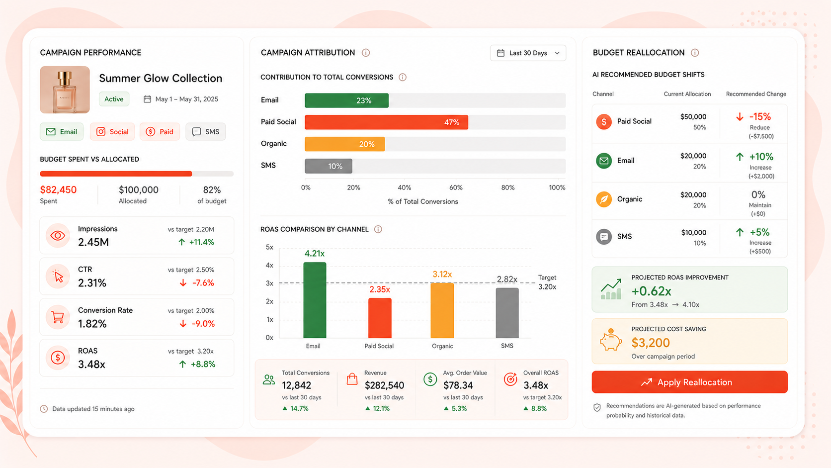 Brand Campaign Optimizer