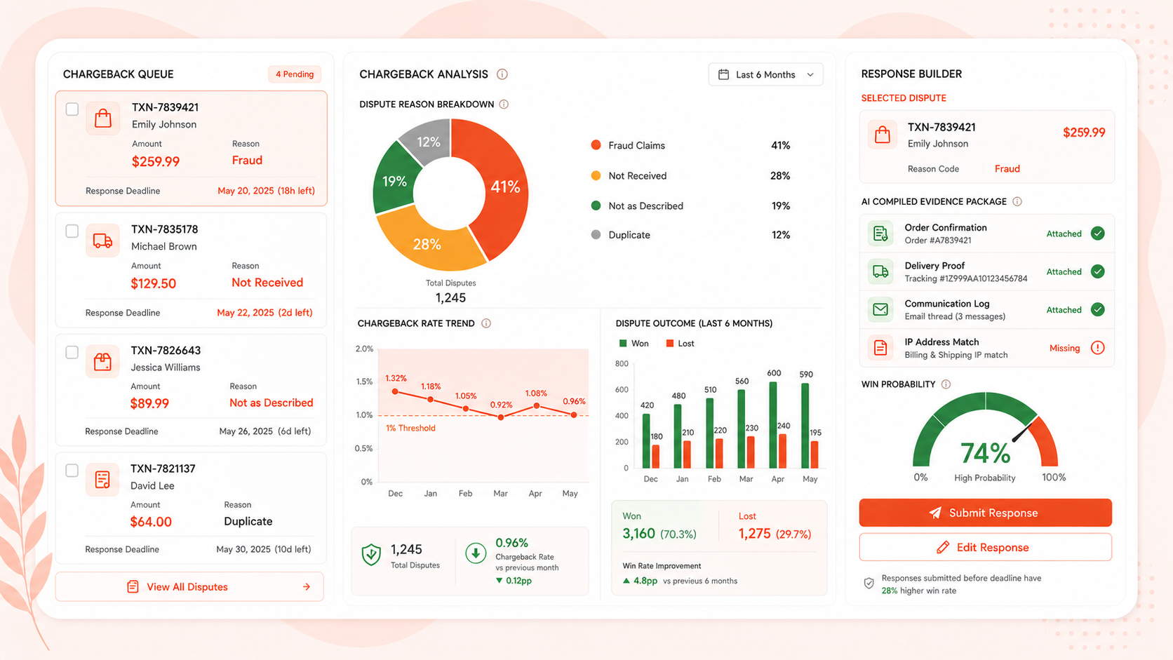 Chargeback Flow Optimizer
