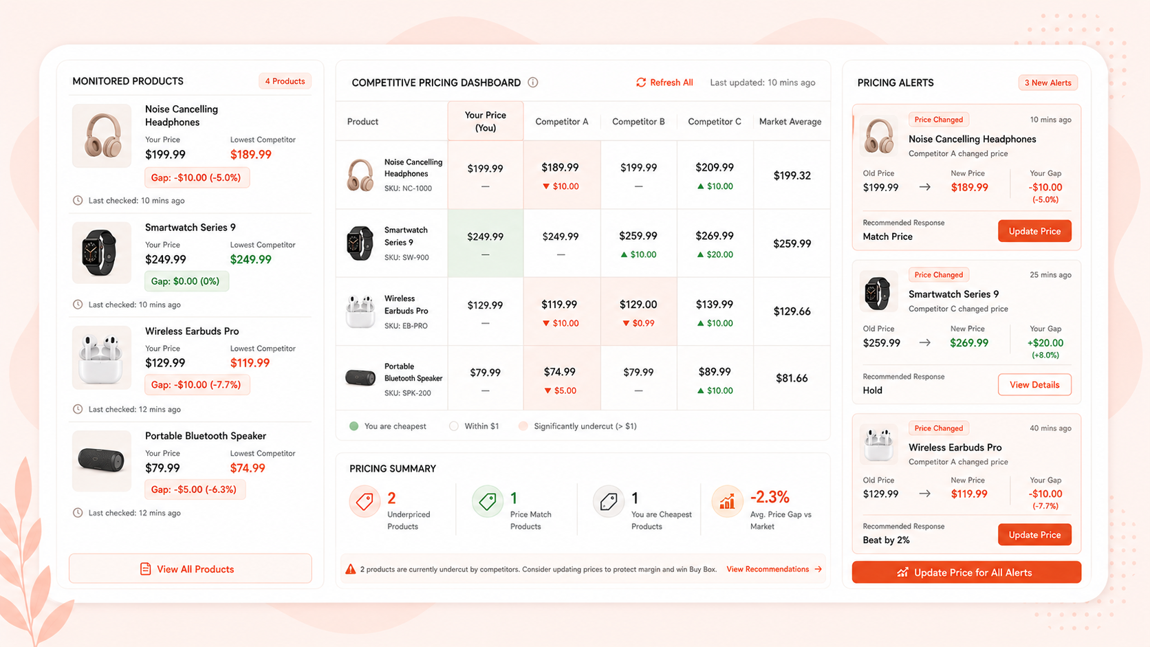 Competitor Price Monitor