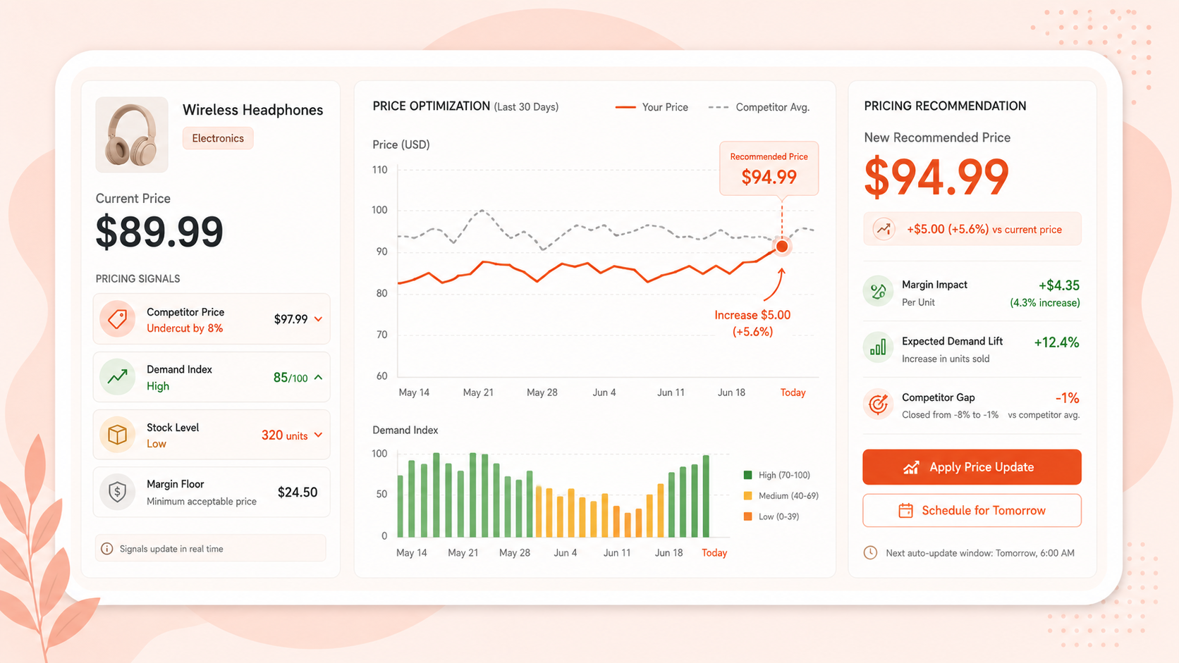 Dynamic Pricing Engine