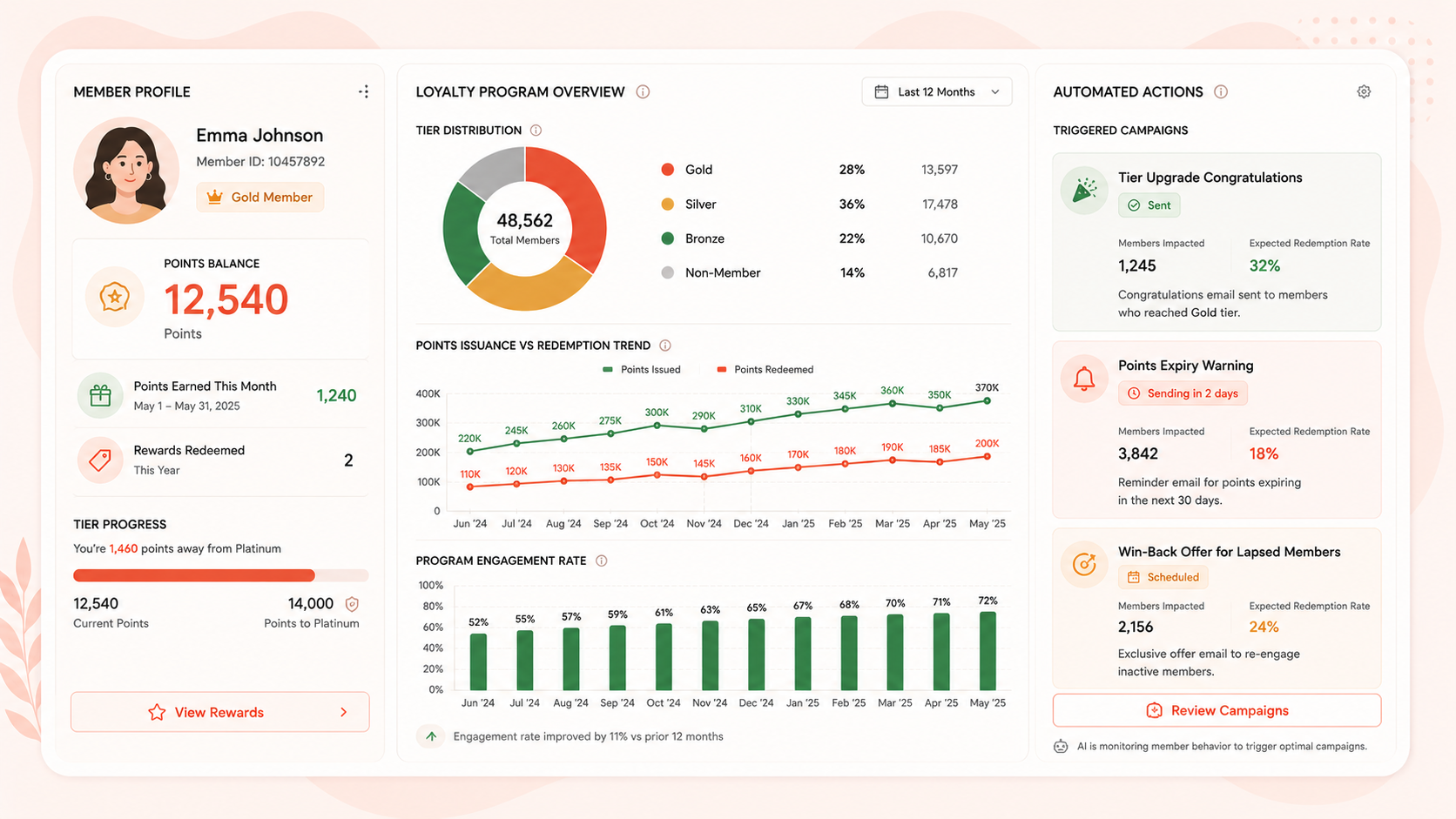 Loyalty Program Automator