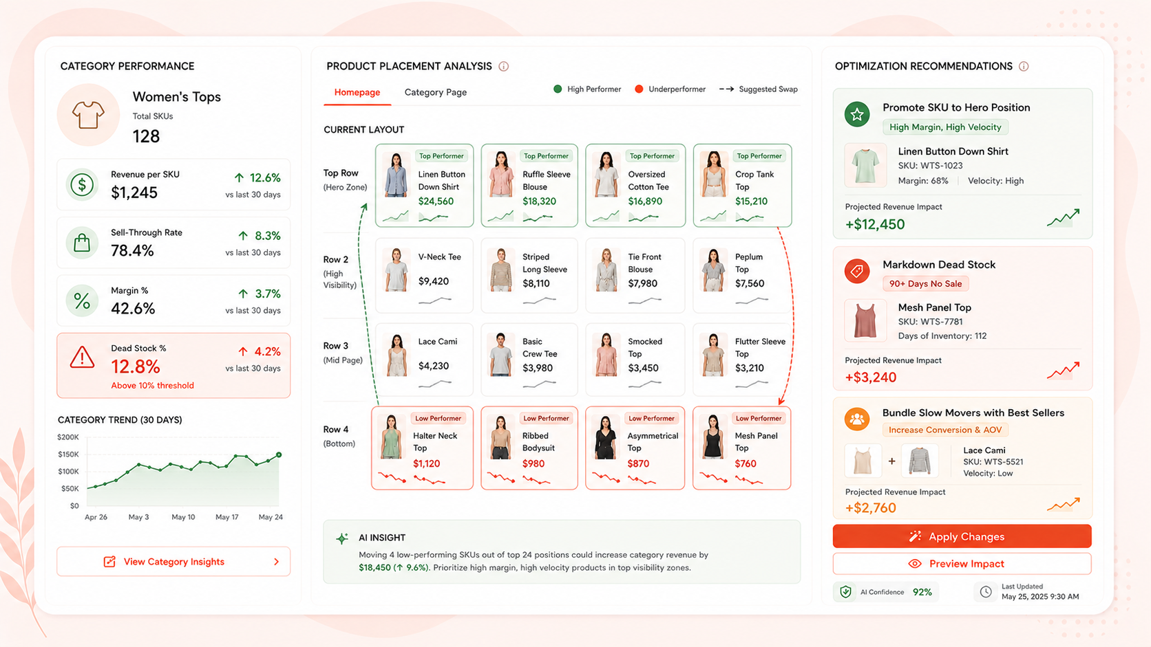 Merchandising Optimizer