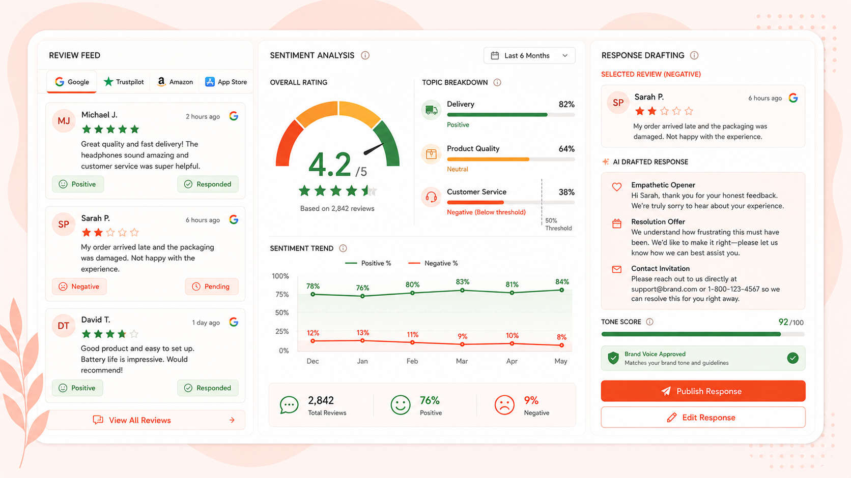 Review Management Bot