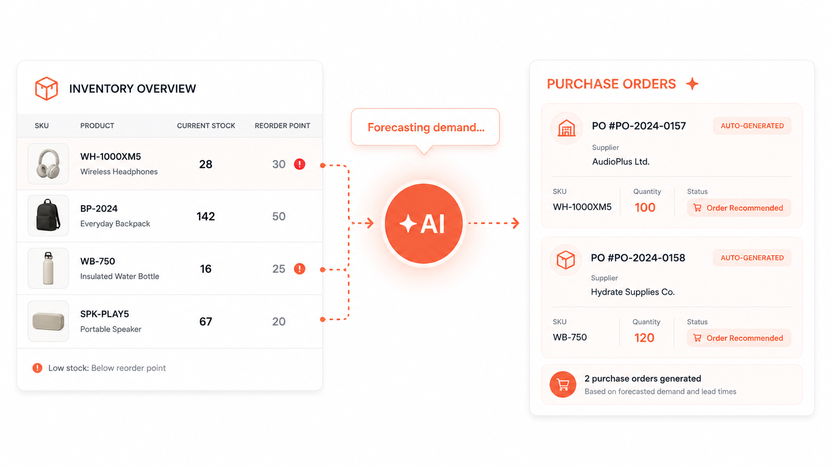 Inventory Demand Forecaster