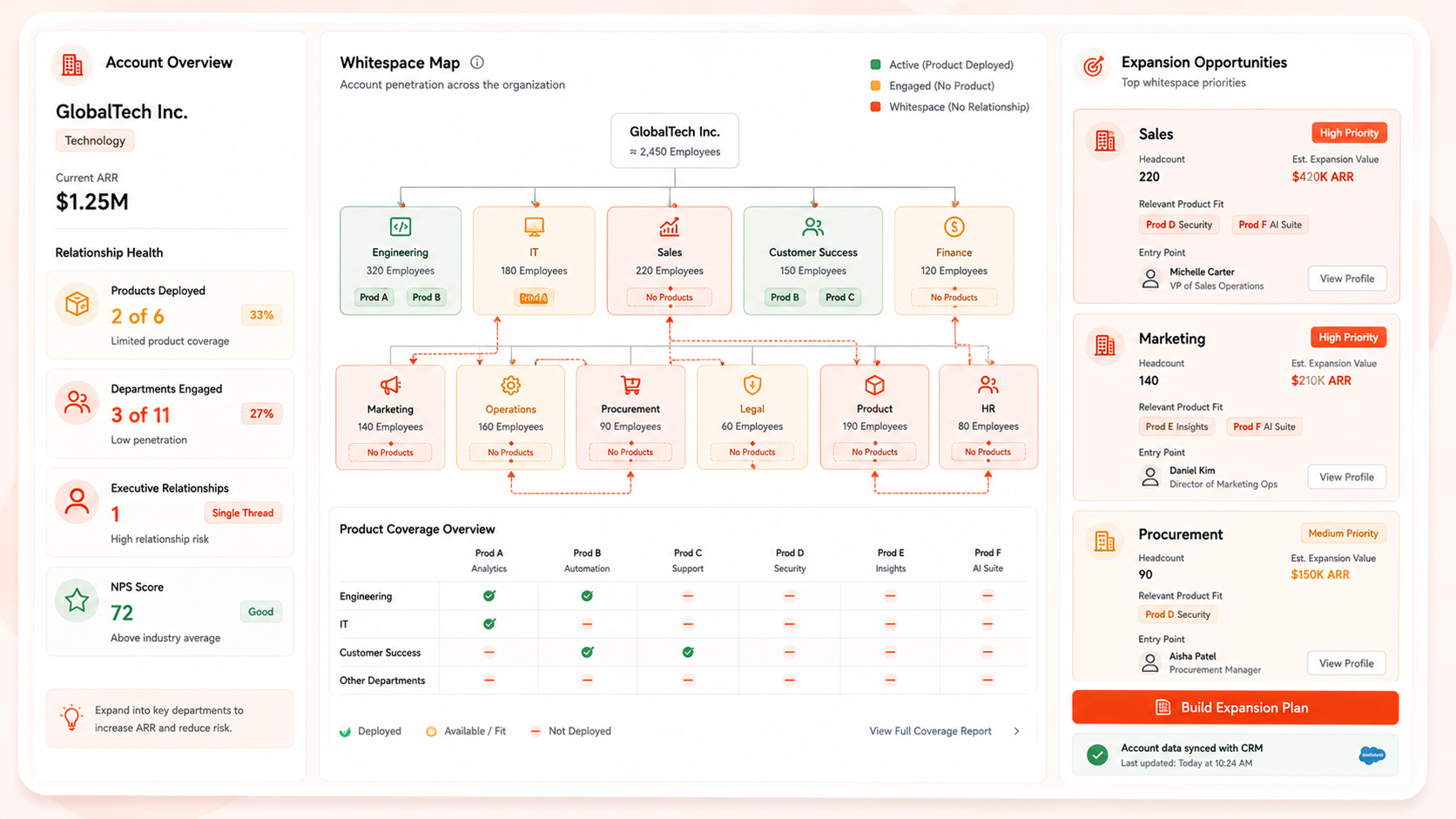 Account Penetration & Whitespace Mapper