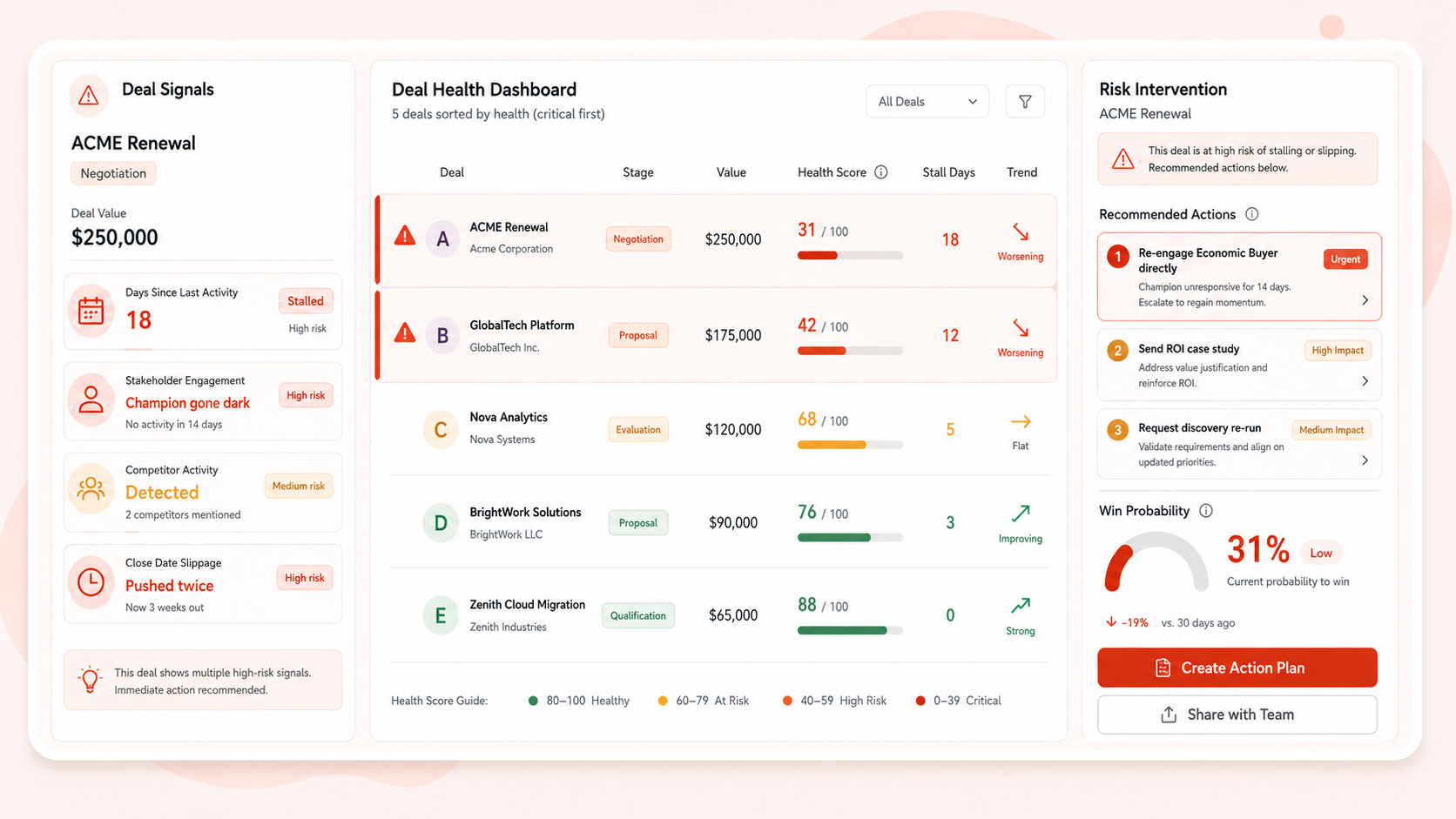 Deal Risk & Stall Analyzer