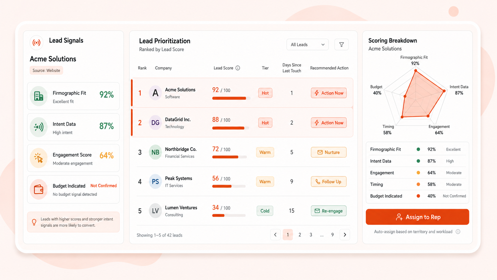 Lead Scoring & Prioritization Engine
