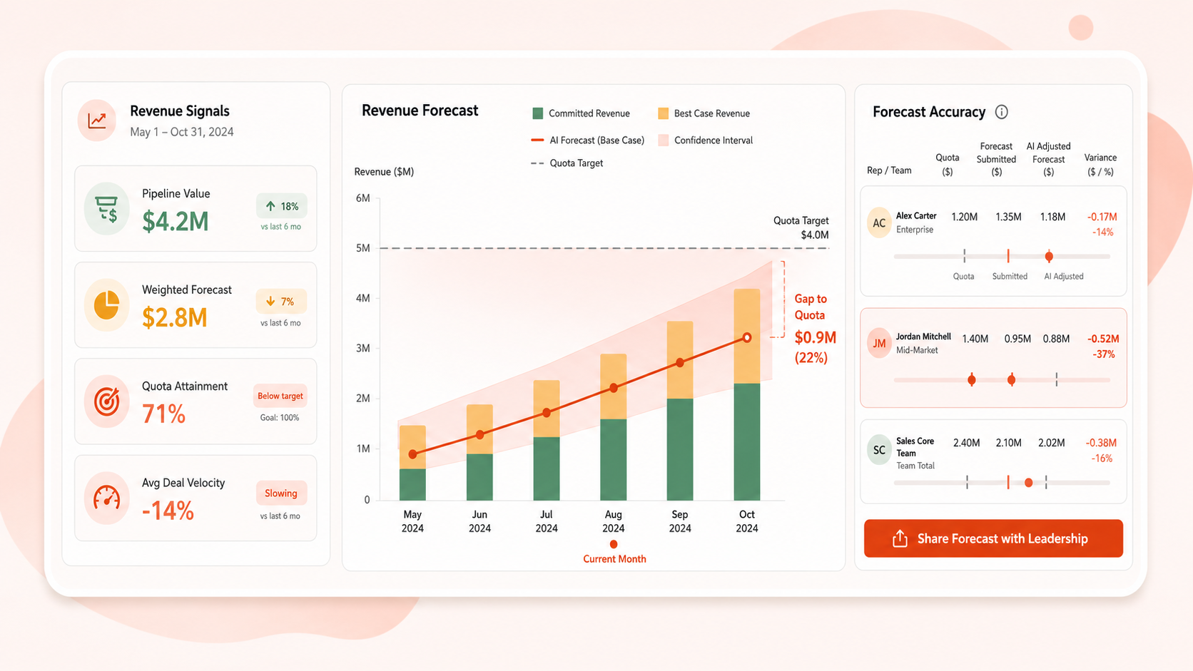 Revenue Intelligence Forecaster