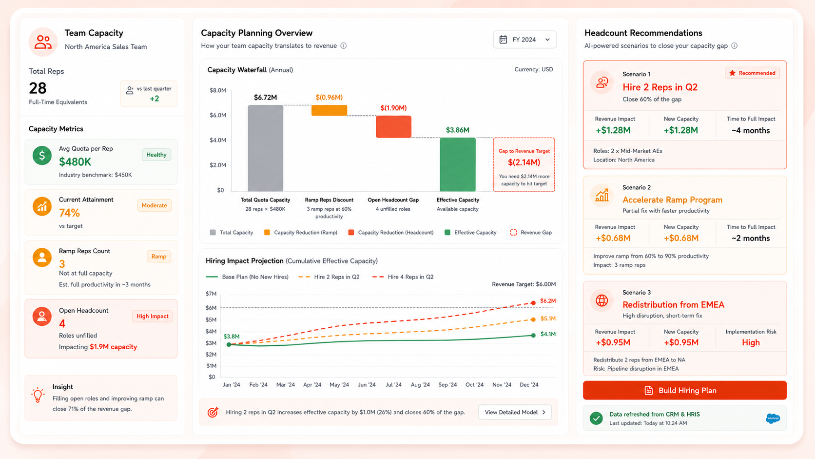 Sales Capacity & Headcount Planner