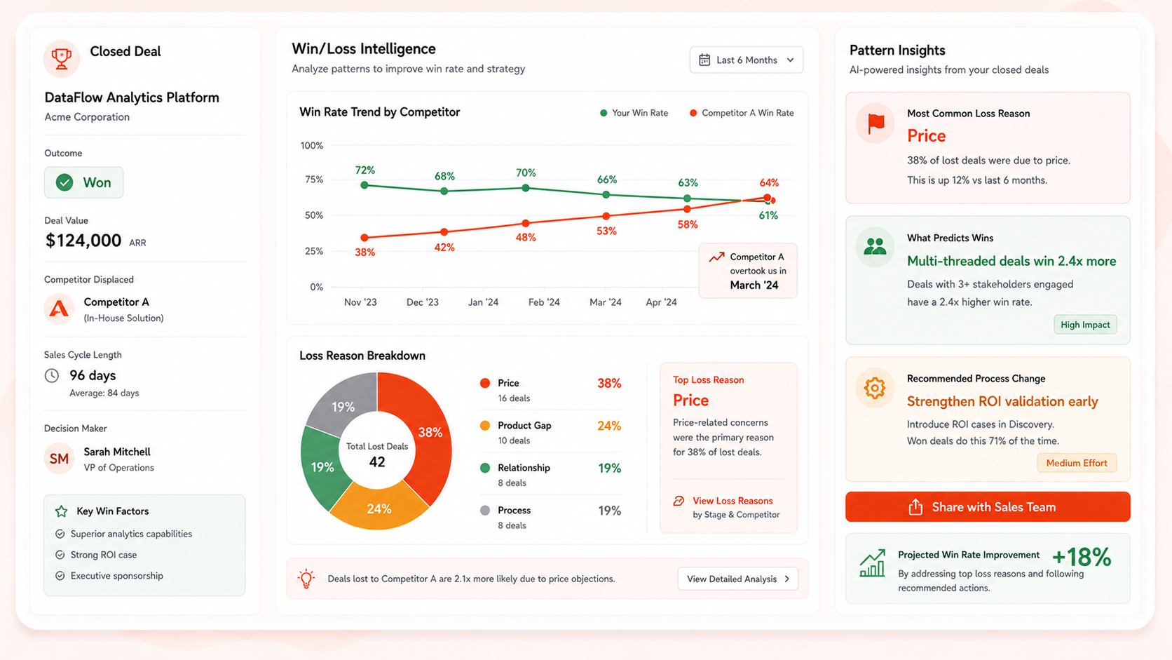 Win/Loss Intelligence Analyzer
